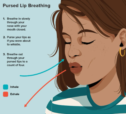 درمان تنفس دهانی